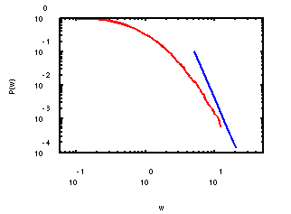 Wealth distribution with Pareto tail