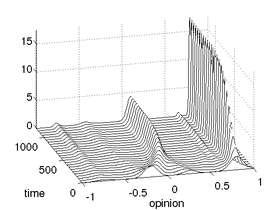 Opinion formation under the influence of strong opinion leaders